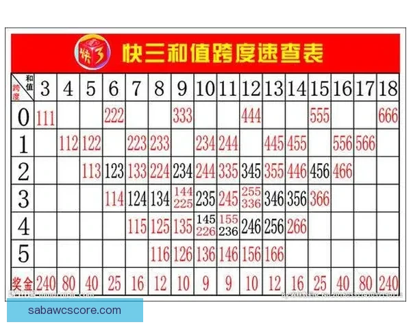 体育竞猜投注全攻略 提升胜率的秘诀与技巧分享