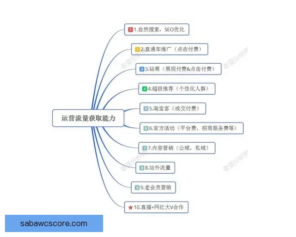 基于数据分析与战术趋势的世界杯足球竞猜精准预测策略全解析与实战指南