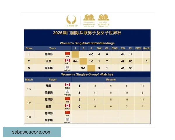 世界杯精彩赛事实时比分竞猜平台助你精准预测赛果与动态数据