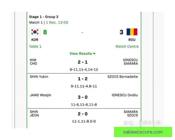 世界杯精彩赛事实时比分竞猜平台助你精准预测赛果与动态数据
