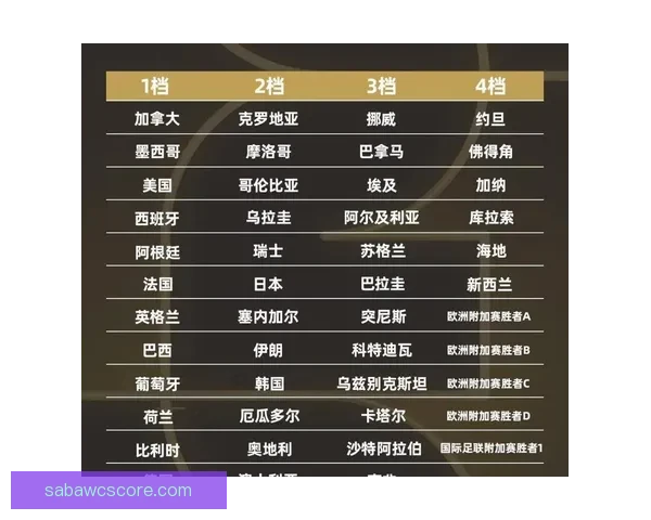 2026世界杯精彩对决数据解析与球队表现全景回顾